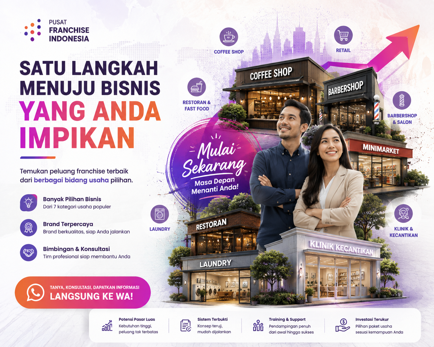 Pusat Franchise Indonesia