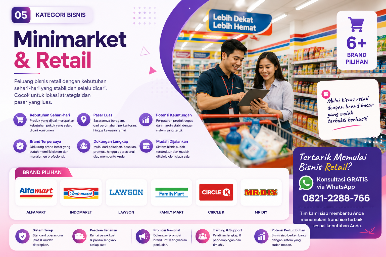 Franchise Minimarket dan Retail