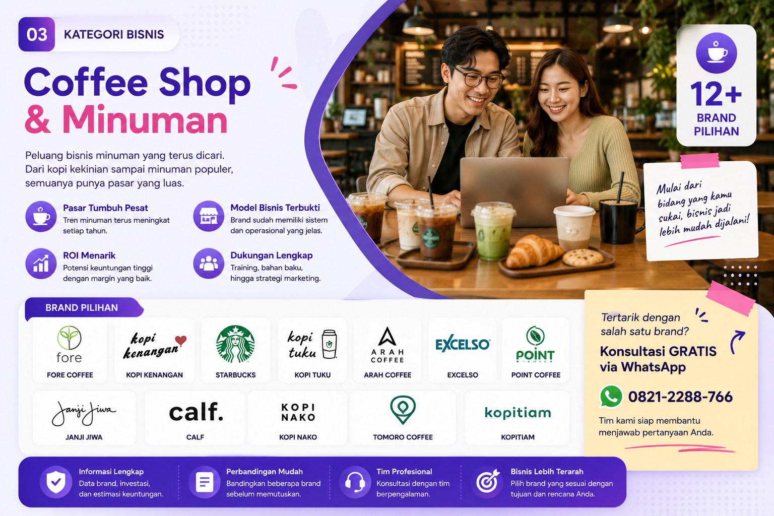 Franchise Coffee Shop dan Minuman