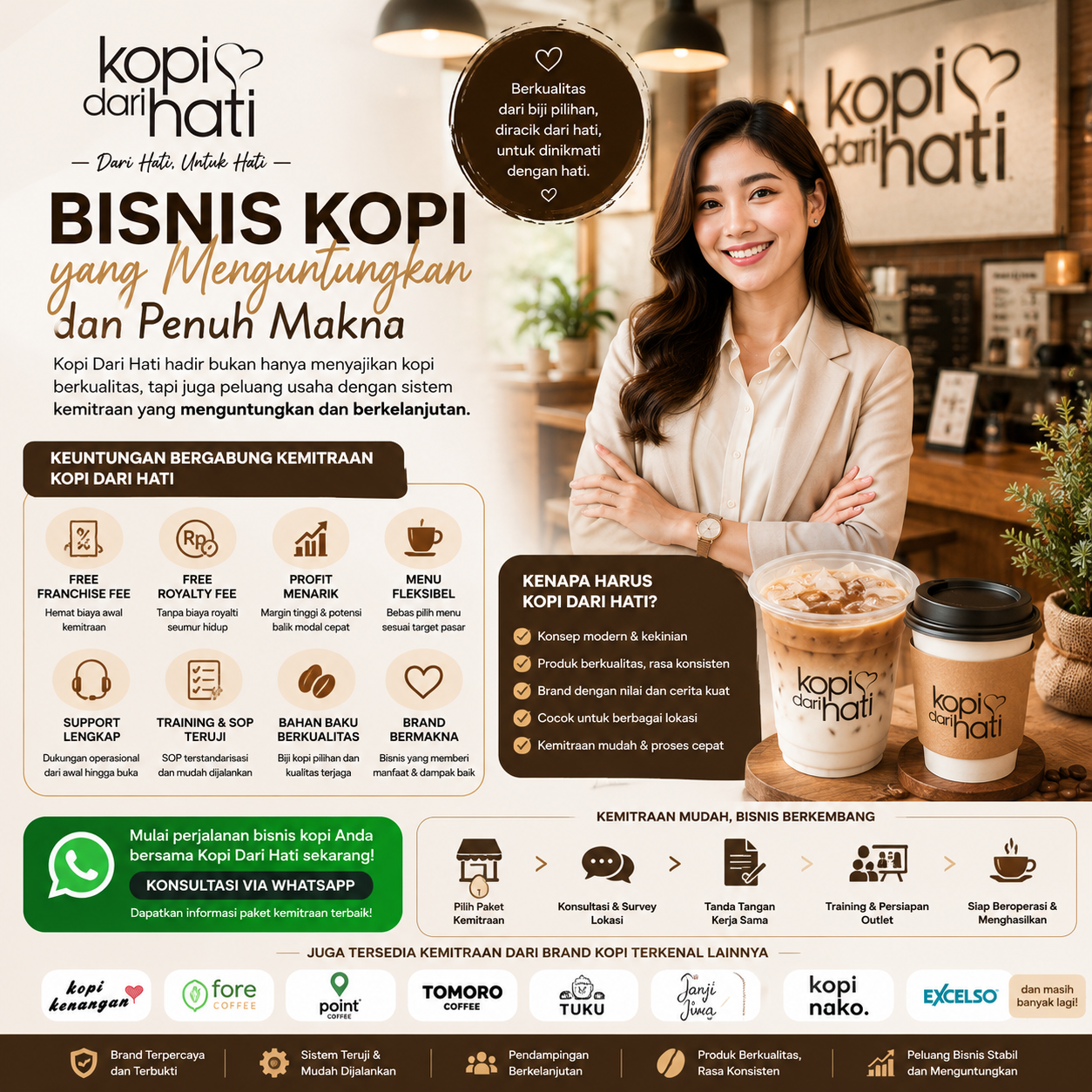 Kopi Dari Hati dan peluang kemitraan coffee shop