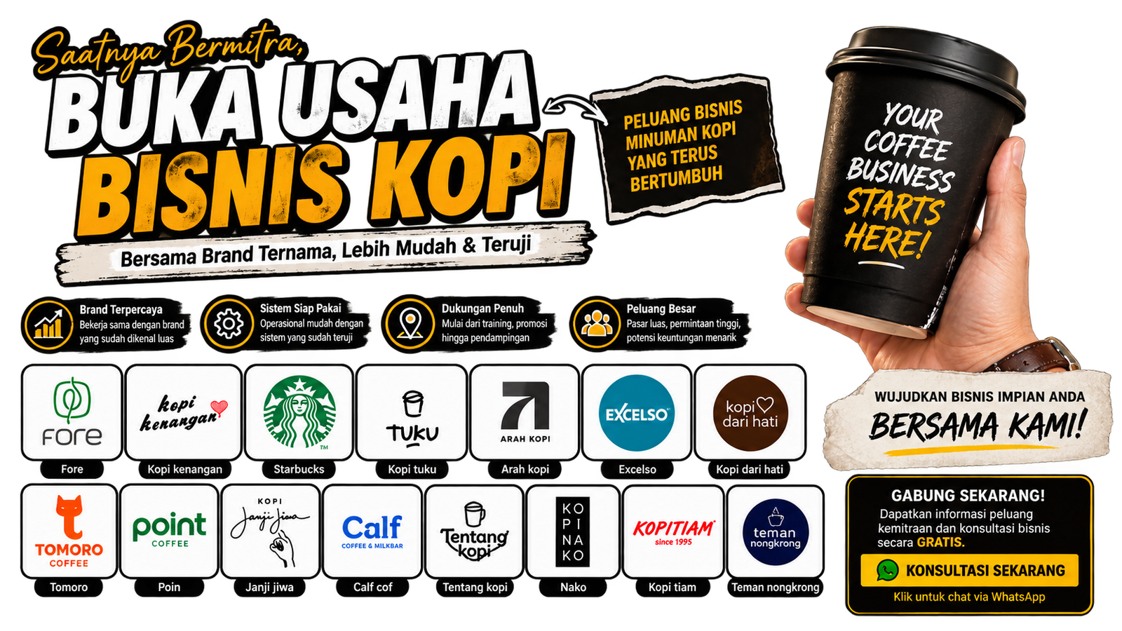 Kemitraan Indonesia